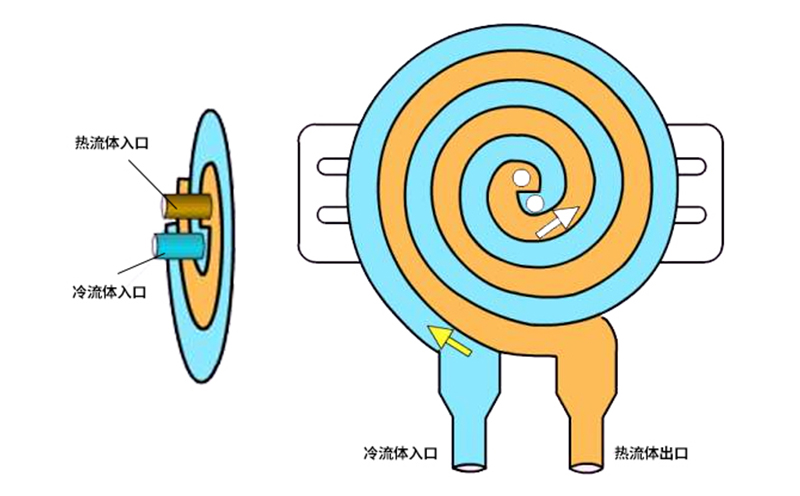 高效换热器结构原理