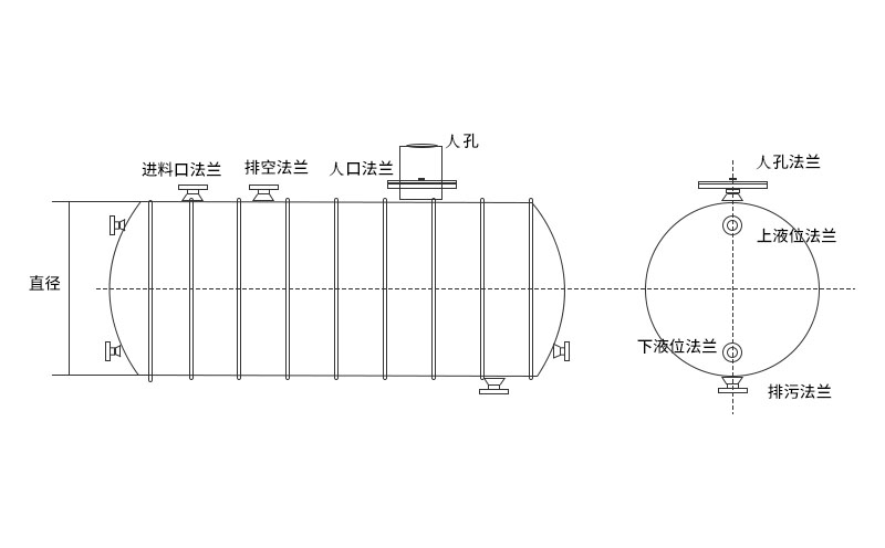 PE聚乙烯储罐平面结构图